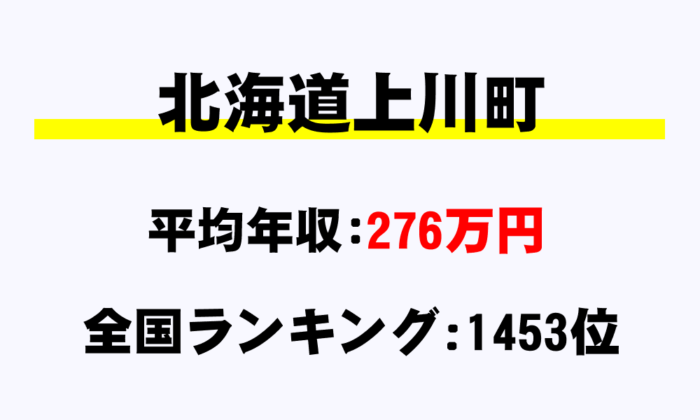 上川町(北海道)の平均所得・年収は276万6282円