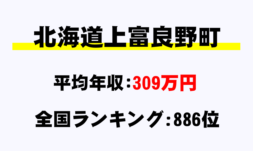 上富良野町(北海道)の平均所得・年収は309万182円