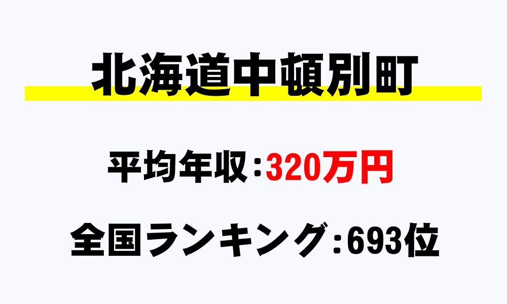 中頓別町(北海道)の平均所得・年収は320万7972円