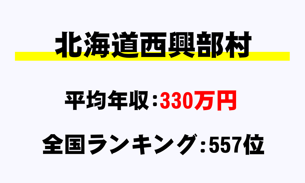 西興部村(北海道)の平均所得・年収は330万8493円