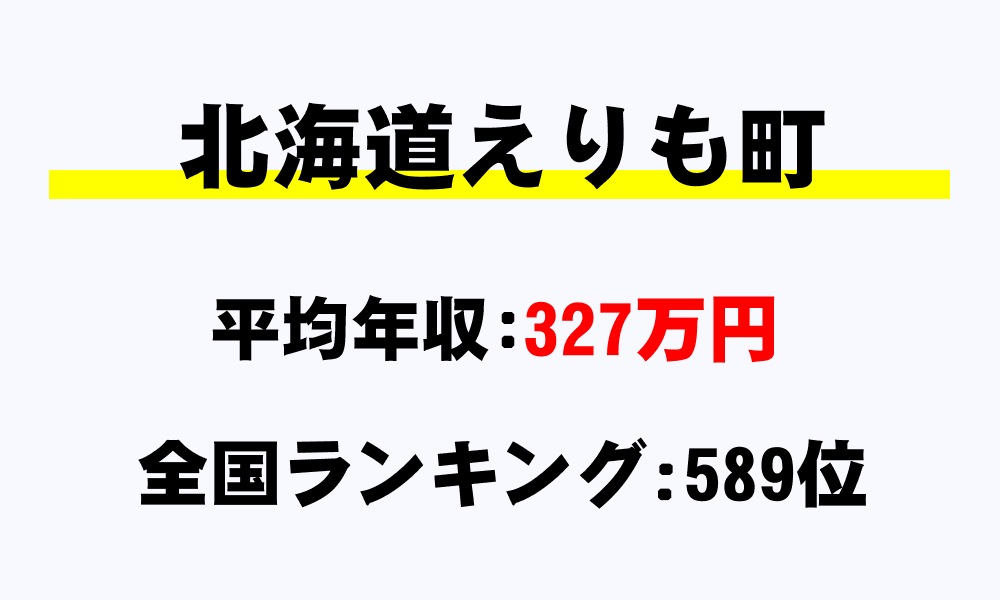 えりも町(北海道)の平均所得・年収は327万3838円