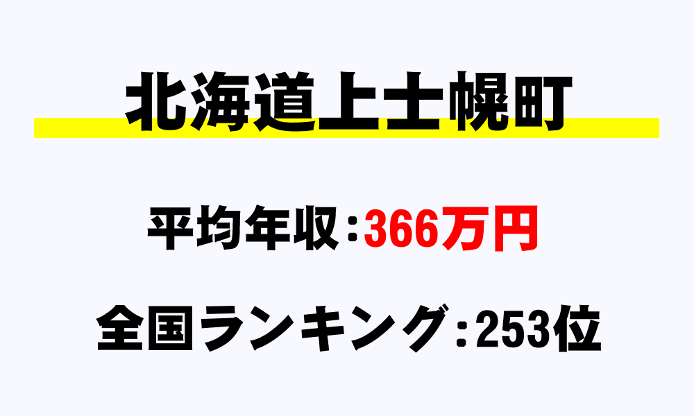 上士幌町(北海道)の平均所得・年収は366万6180円