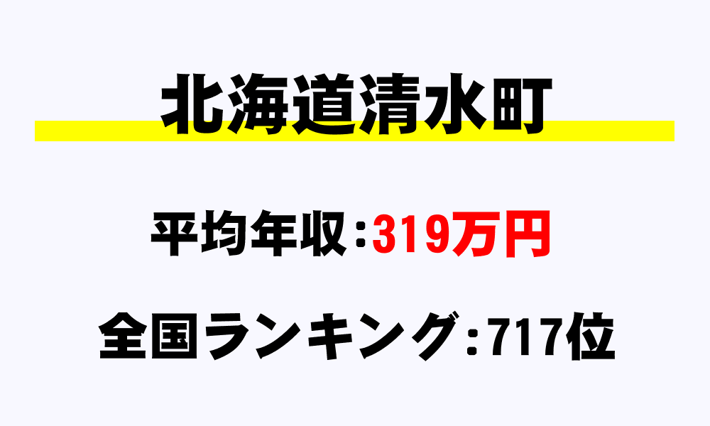 清水町(北海道)の平均所得・年収は319万3091円