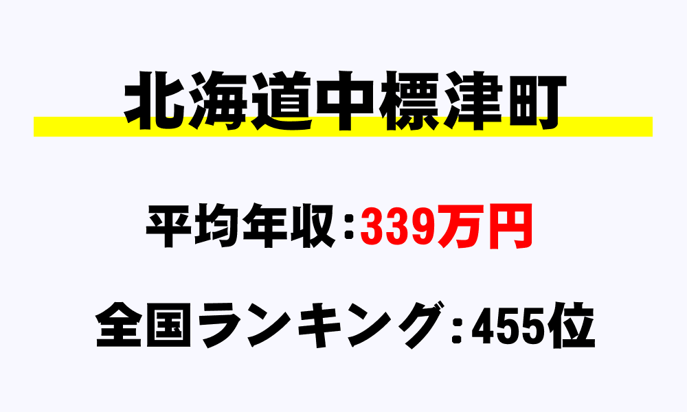 中標津町(北海道)の平均所得・年収は339万9924円