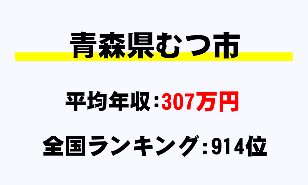 むつ市(青森県)の平均所得・年収は307万2708円