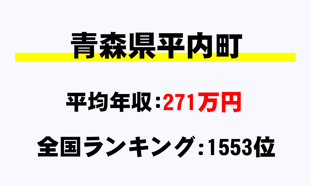 平内町(青森県)の平均所得・年収は271万3000円
