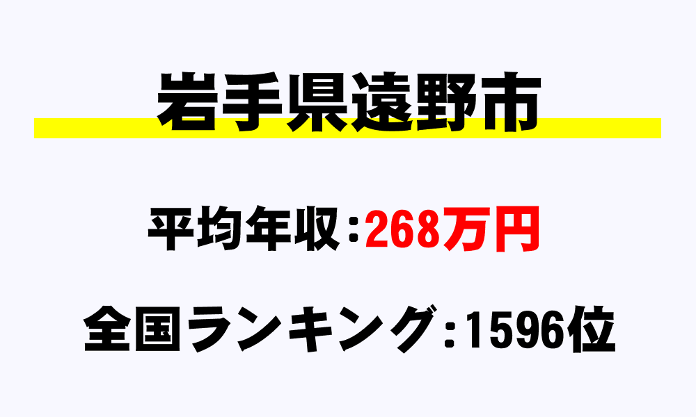 遠野市(岩手県)の平均所得・年収は268万2744円