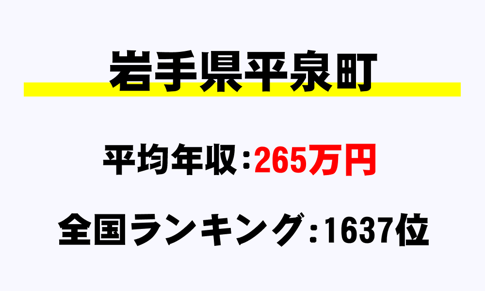 平泉町(岩手県)の平均所得・年収は265万4938円