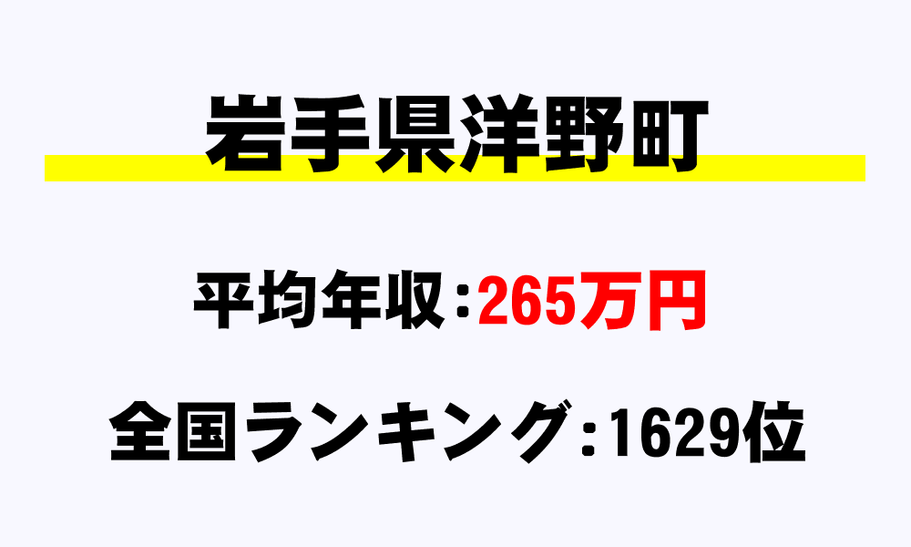 洋野町(岩手県)の平均所得・年収は265万7851円