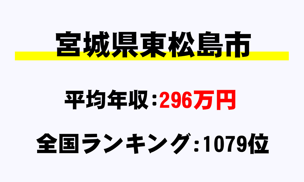 東松島市(宮城県)の平均所得・年収は296万9478円