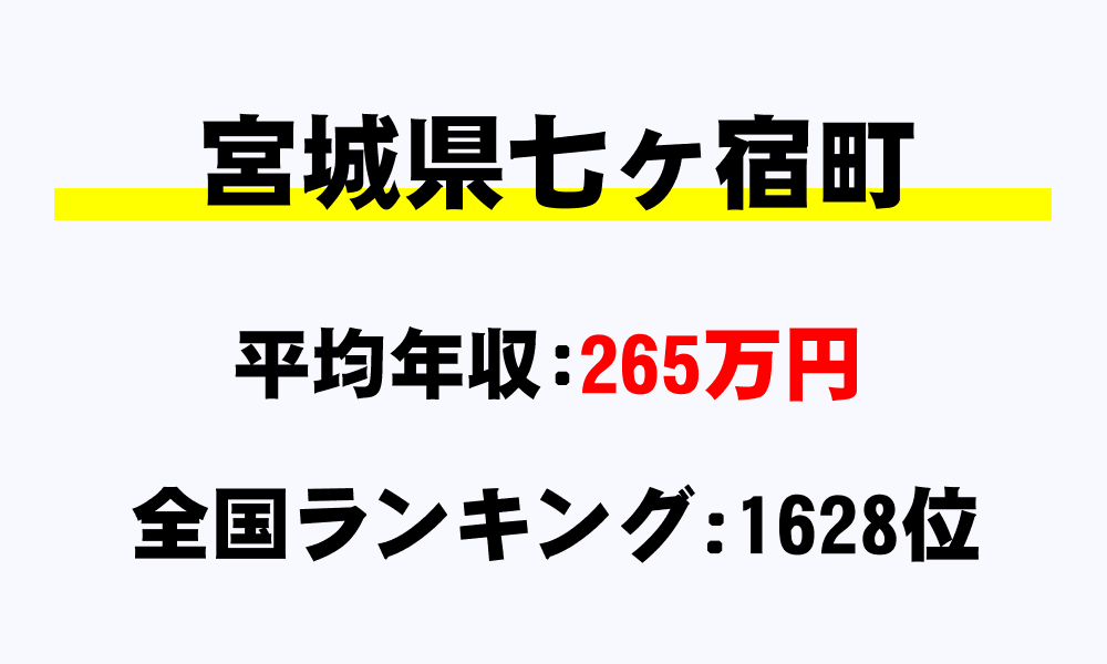 七ヶ宿町(宮城県)の平均所得・年収は265万8378円
