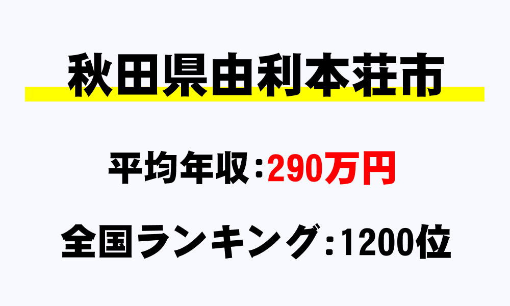由利本荘市(秋田県)の平均所得・年収は290万2061円