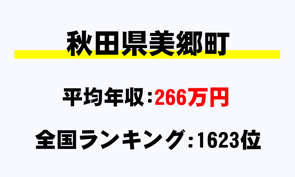 美郷町(秋田県)の平均所得・年収は266万3420円