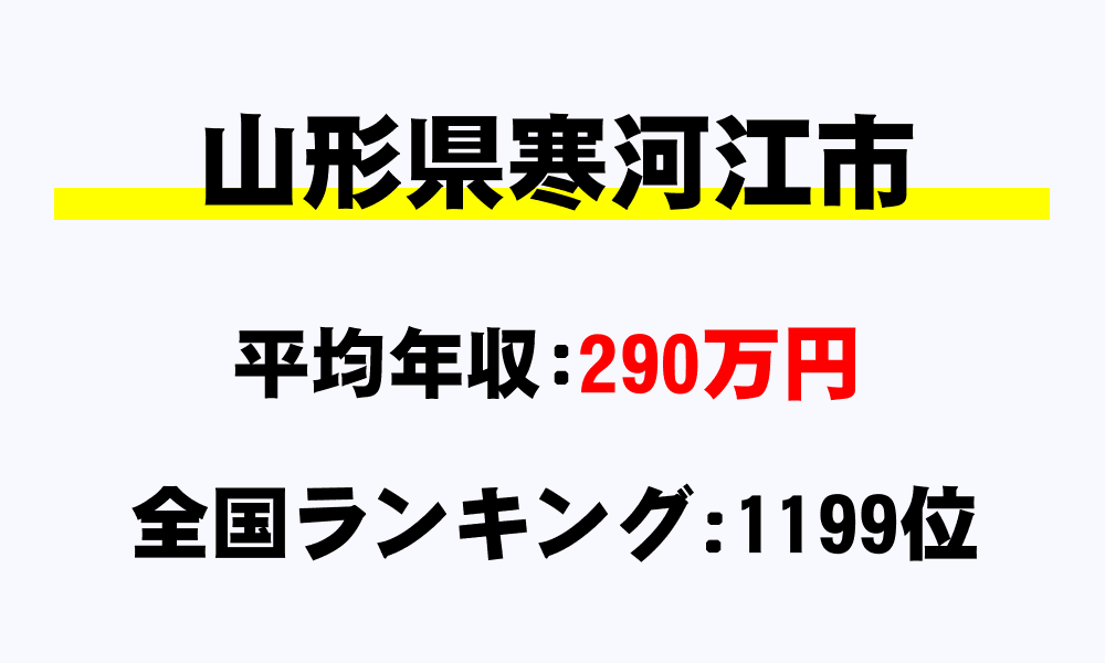 寒河江市(山形県)の平均所得・年収は290万2117円