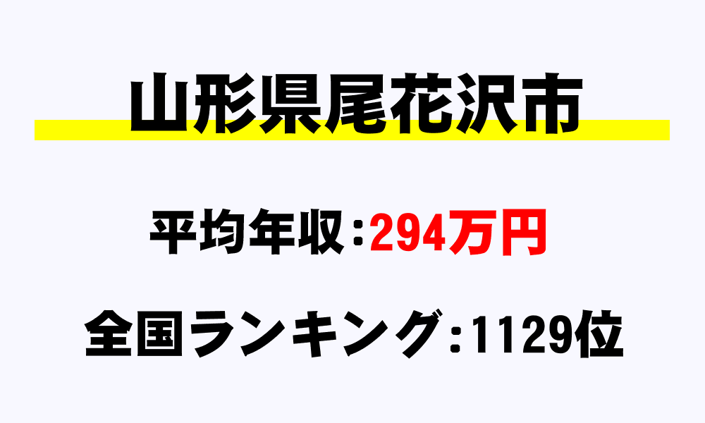 尾花沢市(山形県)の平均所得・年収は294万2776円
