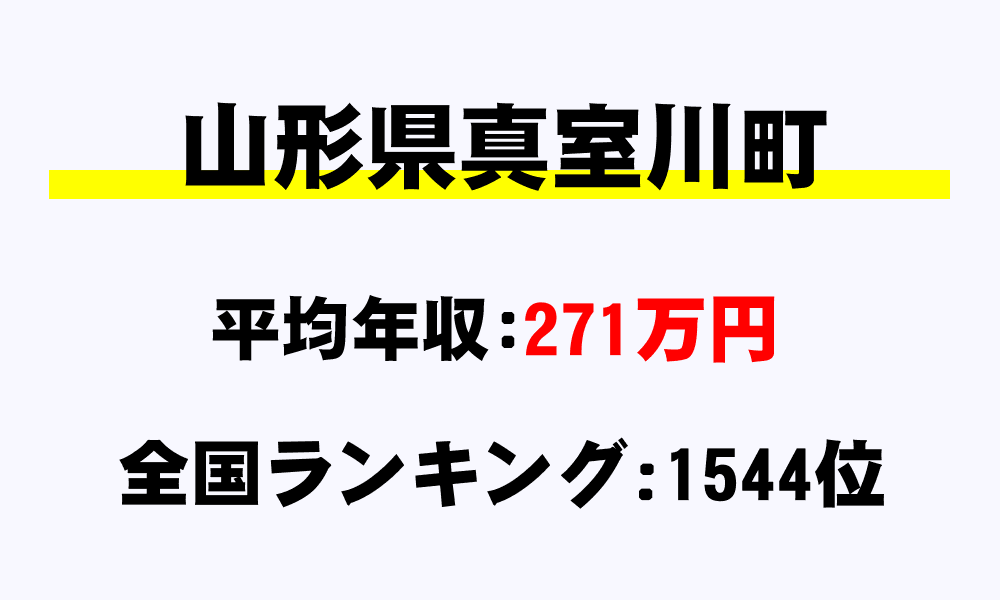真室川町(山形県)の平均所得・年収は271万9016円