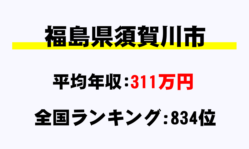 須賀川市(福島県)の平均所得・年収は311万8802円