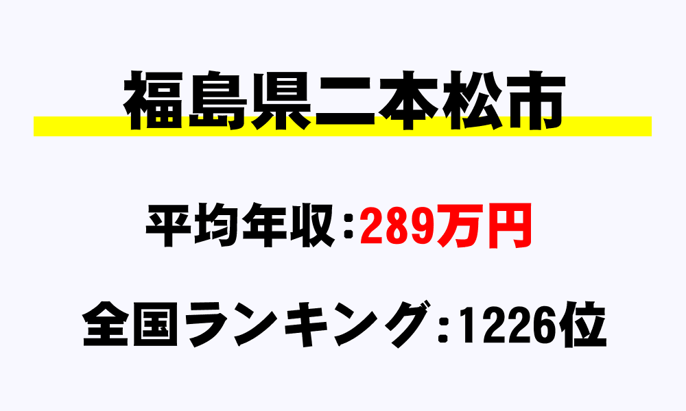 二本松市(福島県)の平均所得・年収は289万1175円