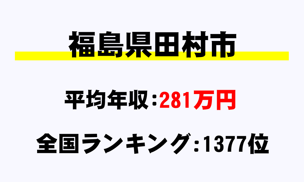 田村市(福島県)の平均所得・年収は281万858円