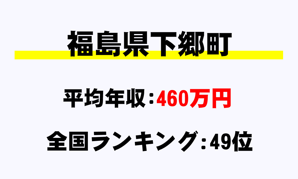 下郷町(福島県)の平均所得・年収は460万1353円