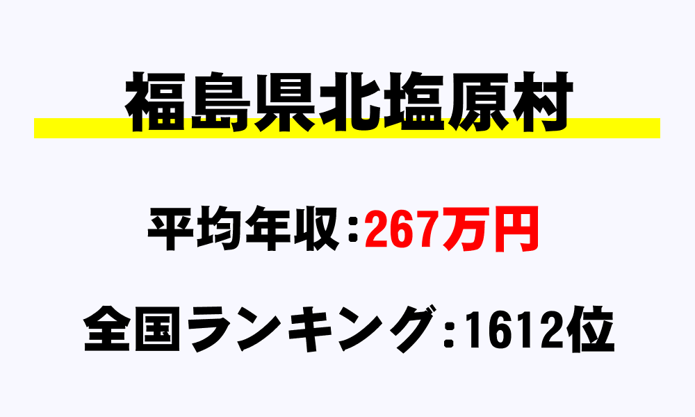 北塩原村(福島県)の平均所得・年収は267万1681円