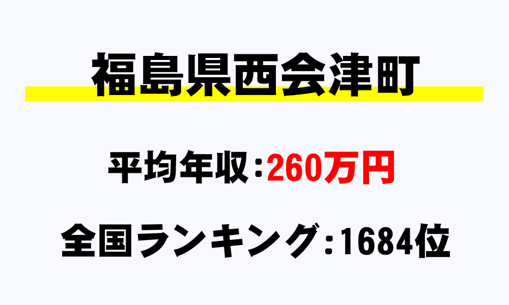 西会津町(福島県)の平均所得・年収は260万2228円