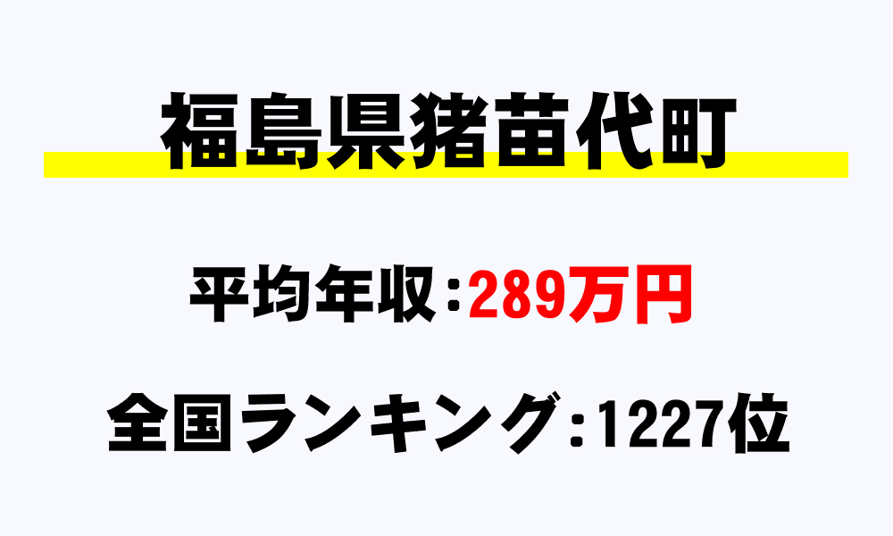 猪苗代町(福島県)の平均所得・年収は289万82円