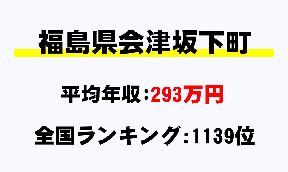 会津坂下町(福島県)の平均所得・年収は293万6649円