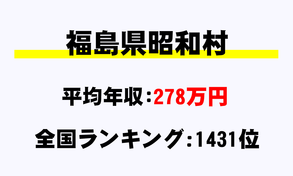 昭和村(福島県)の平均所得・年収は278万127円
