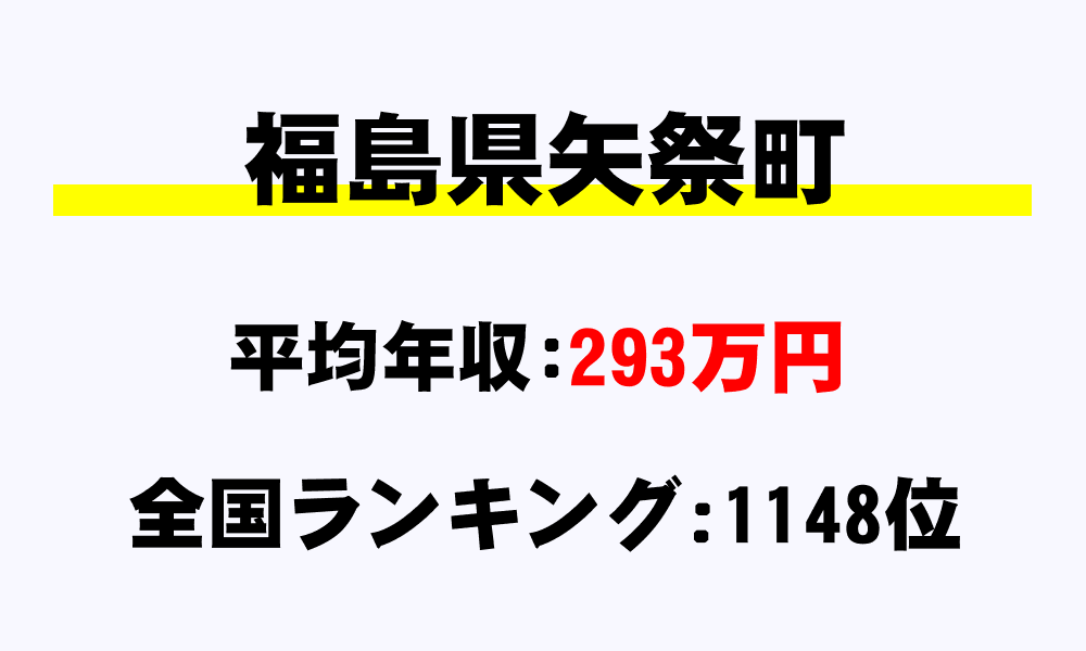 矢祭町(福島県)の平均所得・年収は293万524円