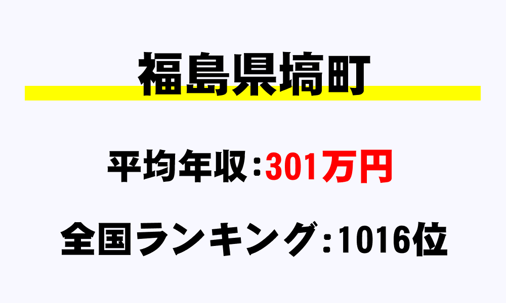塙町(福島県)の平均所得・年収は301万1001円