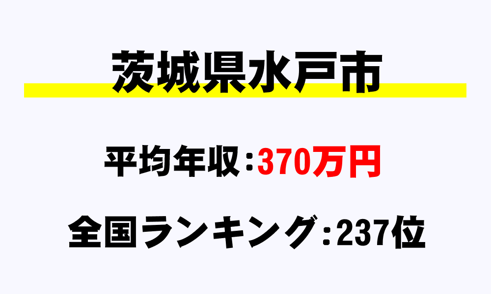 水戸市(茨城県)の平均所得・年収は370万3196円