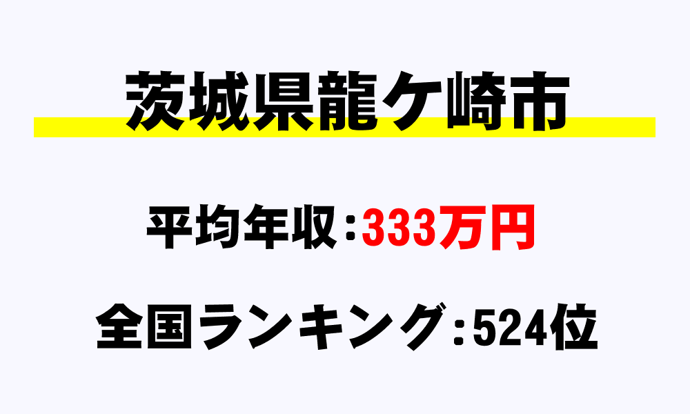 龍ヶ崎市(茨城県)の平均所得・年収は333万9061円