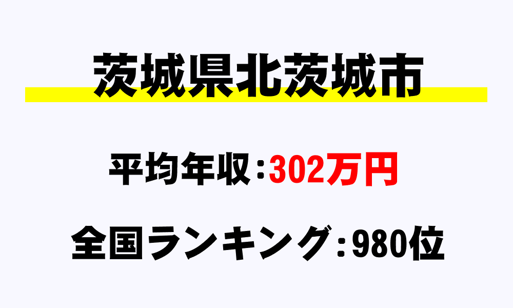 北茨城市(茨城県)の平均所得・年収は302万7668円