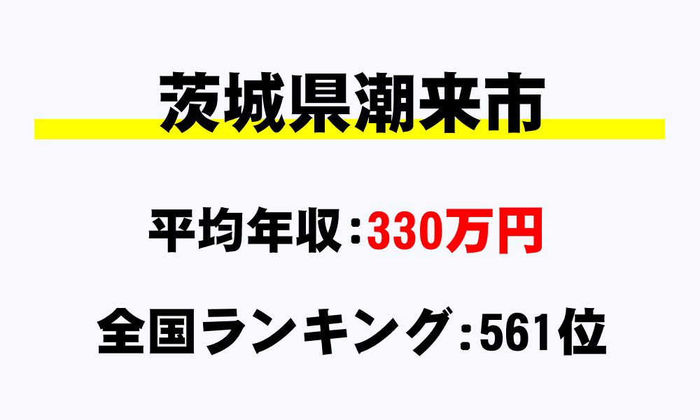 潮来市(茨城県)の平均所得・年収は330万3753円