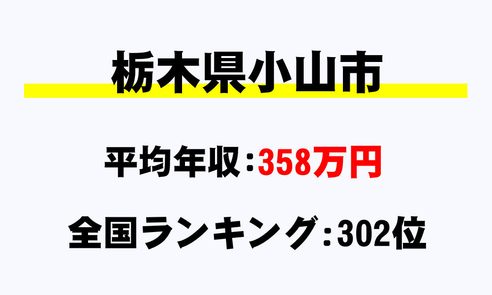 小山市(栃木県)の平均所得・年収は358万3690円