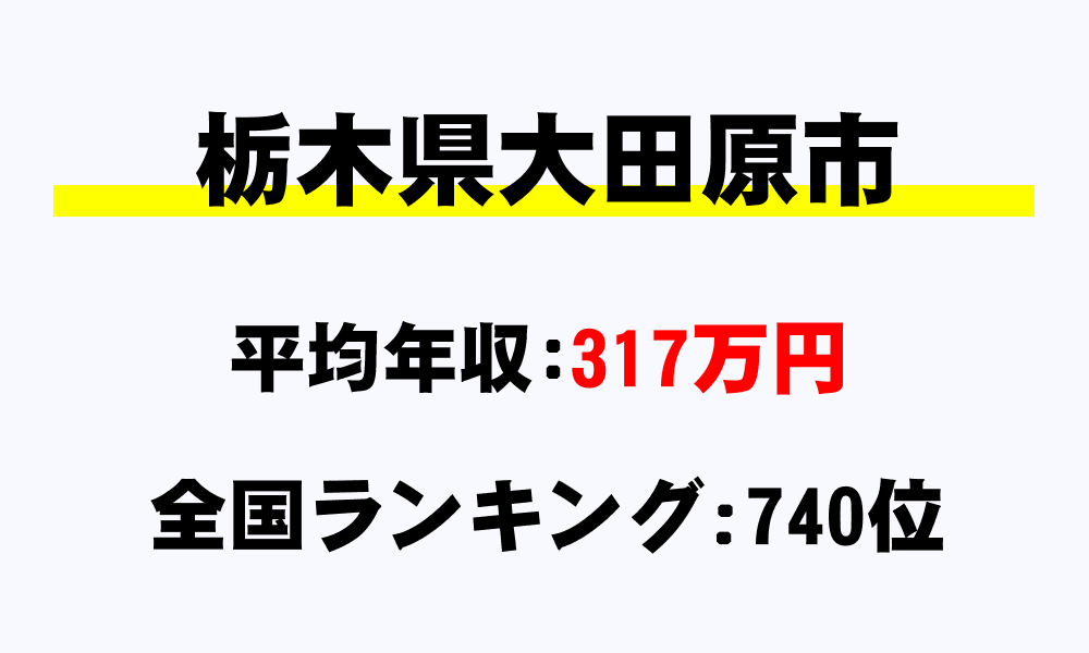 大田原市(栃木県)の平均所得・年収は317万8309円