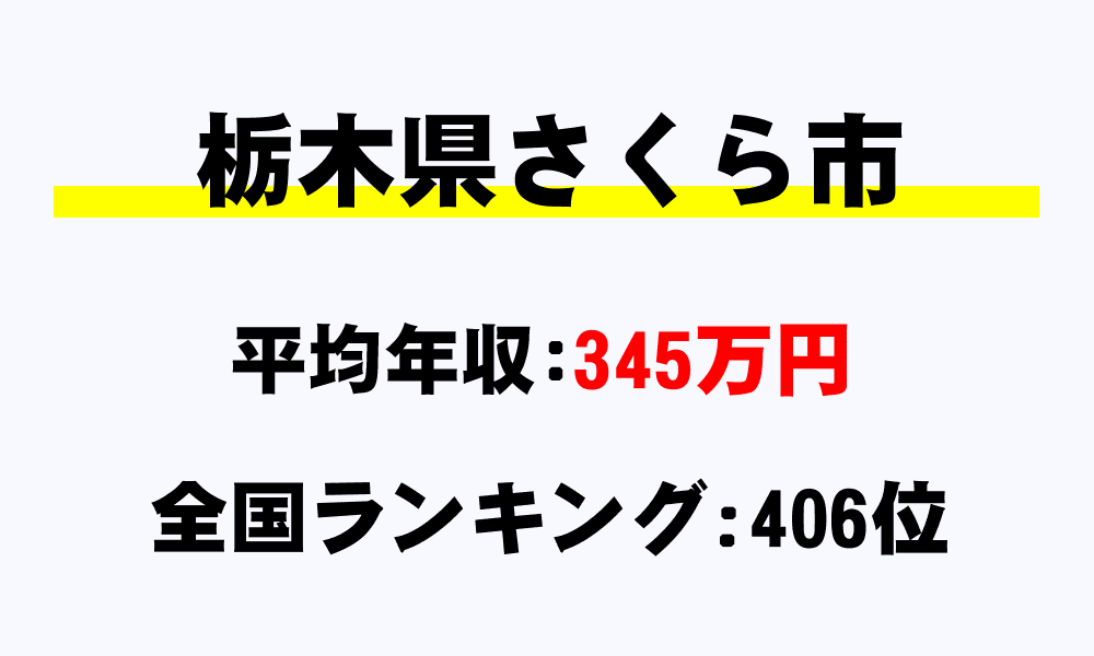 さくら市(栃木県)の平均所得・年収は345万1856円