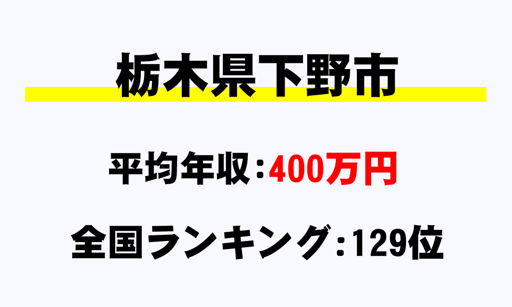 下野市(栃木県)の平均所得・年収は400万2514円
