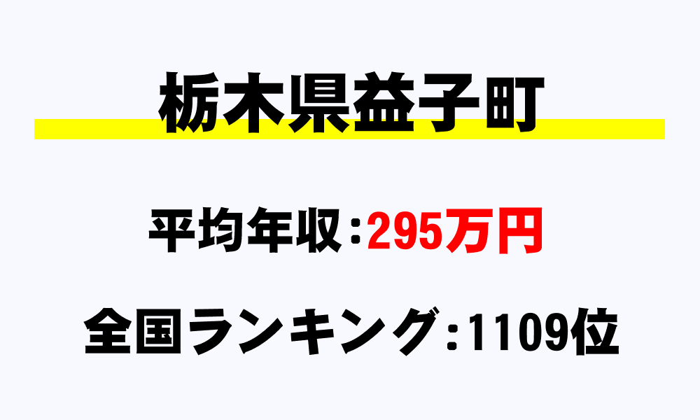 益子町(栃木県)の平均所得・年収は295万1340円
