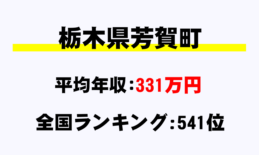 芳賀町(栃木県)の平均所得・年収は331万9344円