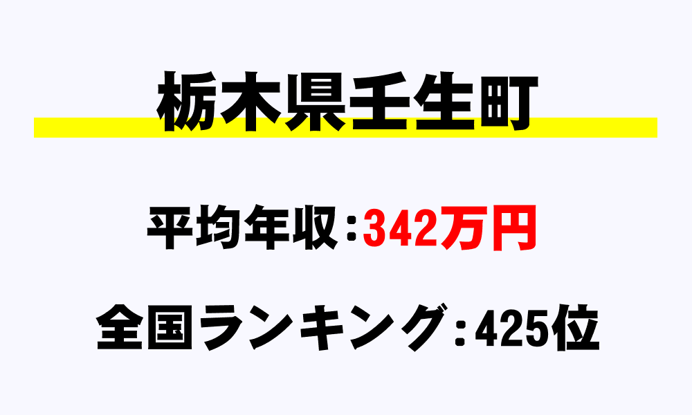 壬生町(栃木県)の平均所得・年収は342万8597円