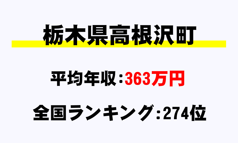 高根沢町(栃木県)の平均所得・年収は363万699円