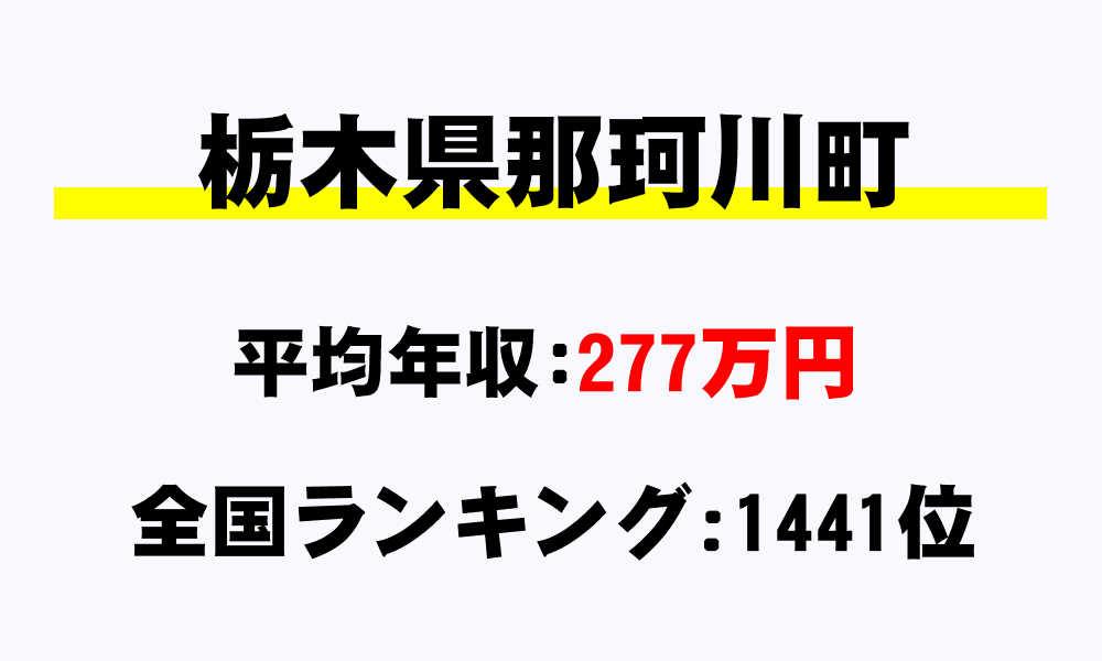 那珂川町(栃木県)の平均所得・年収は277万2019円