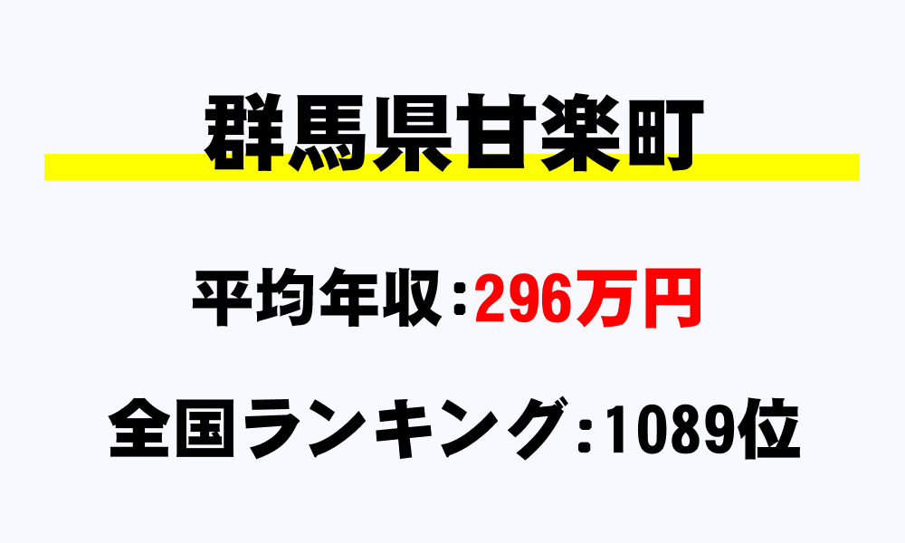 甘楽町(群馬県)の平均所得・年収は296万1674円