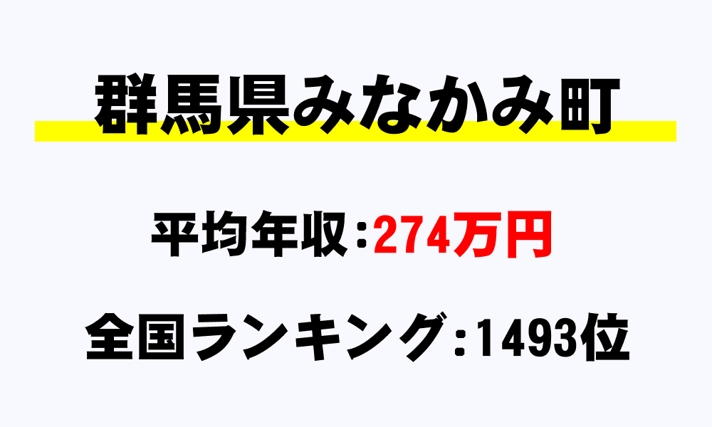 みなかみ町(群馬県)の平均所得・年収は274万7086円