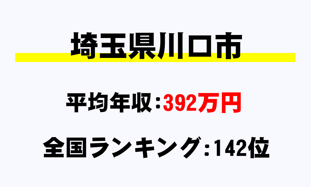 川口市(埼玉県)の平均所得・年収は392万5082円