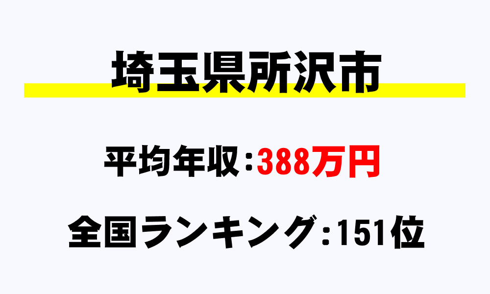 所沢市(埼玉県)の平均所得・年収は388万9412円