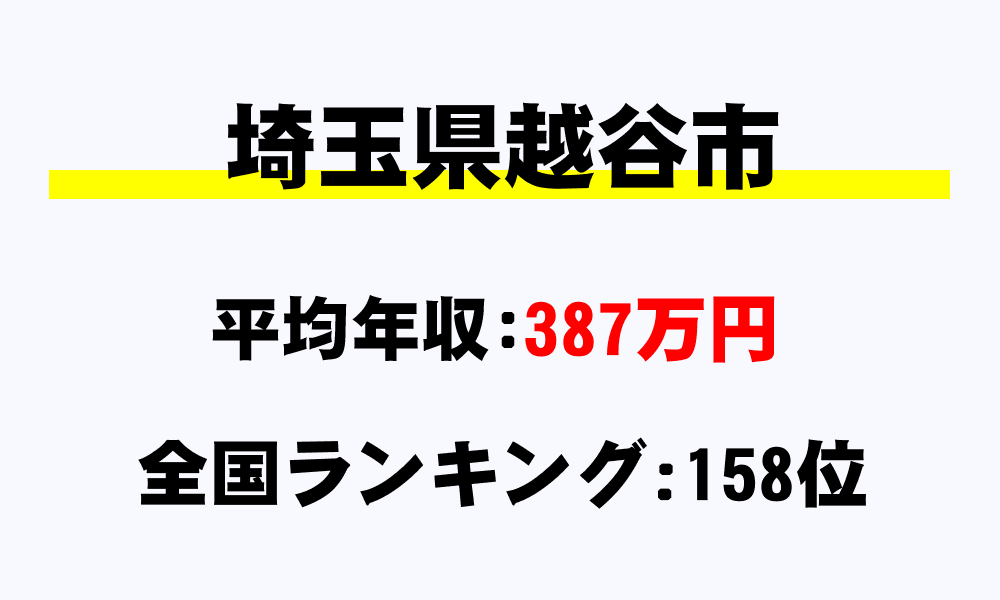 越谷市(埼玉県)の平均所得・年収は387万5684円