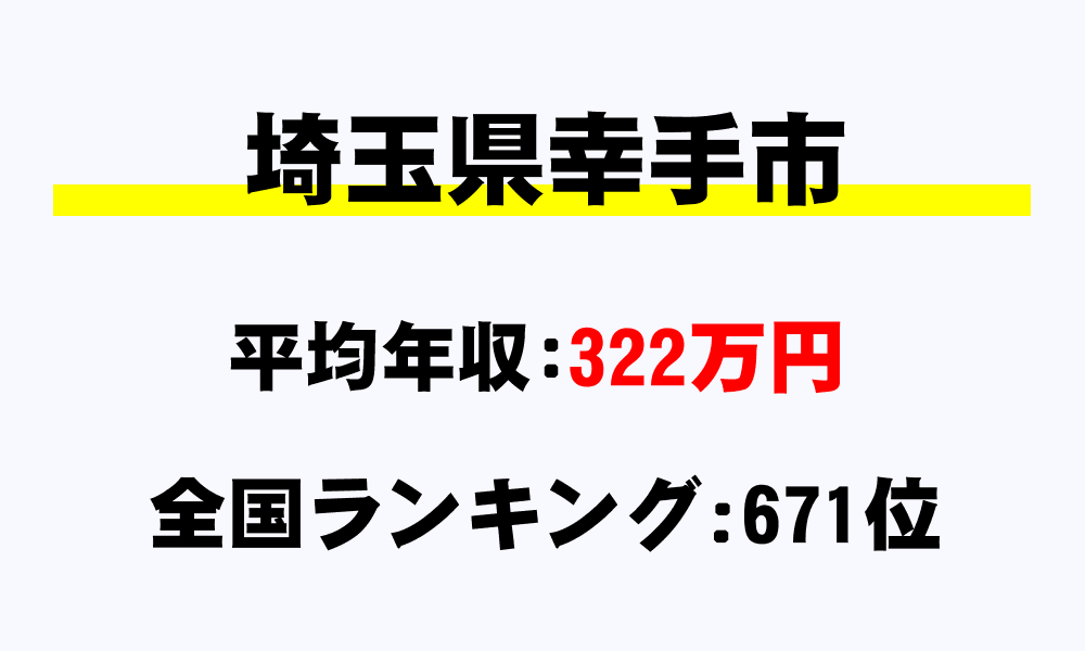 幸手市(埼玉県)の平均所得・年収は322万1621円